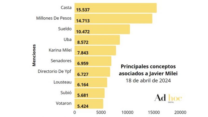 La imagen de Javier Milei: aumento a senadores, ascensos y conflicto con la UBA