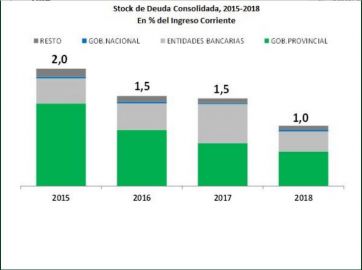 El Gobierno bonaerense celebra el pacto fiscal: de 109 municipios con déficit a 36 en tres años