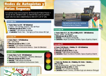 Los proyectos PPP en observación