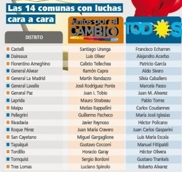 Mano a mano entre el FdT y JxC: los 17 municipios en los que las Primarias son solo una encuesta