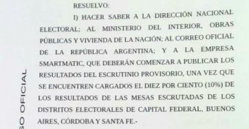 Ordenan que no se difundan resultados hasta que no esté el 10% de las principales provincias