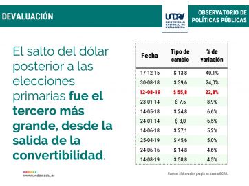 El impacto de la crisis económica de la última semana en números: bonos, acciones, y dólar