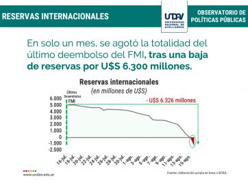 El impacto de la crisis económica de la última semana en números: bonos, acciones, y dólar