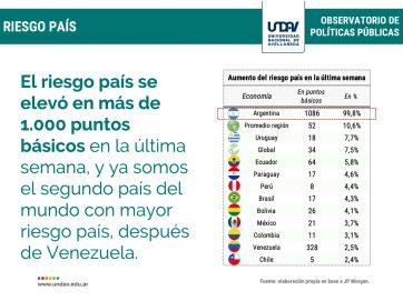 El impacto de la crisis económica de la última semana en números: bonos, acciones, y dólar