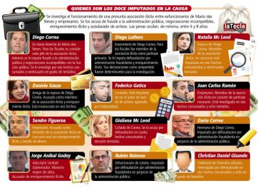 El final de la causa que destapó la olla de corrupción dasnevista