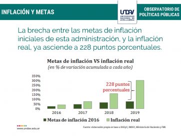 Precios sin control: 2 de cada 3 alimentos básicos aumentaron por encima de la inflación