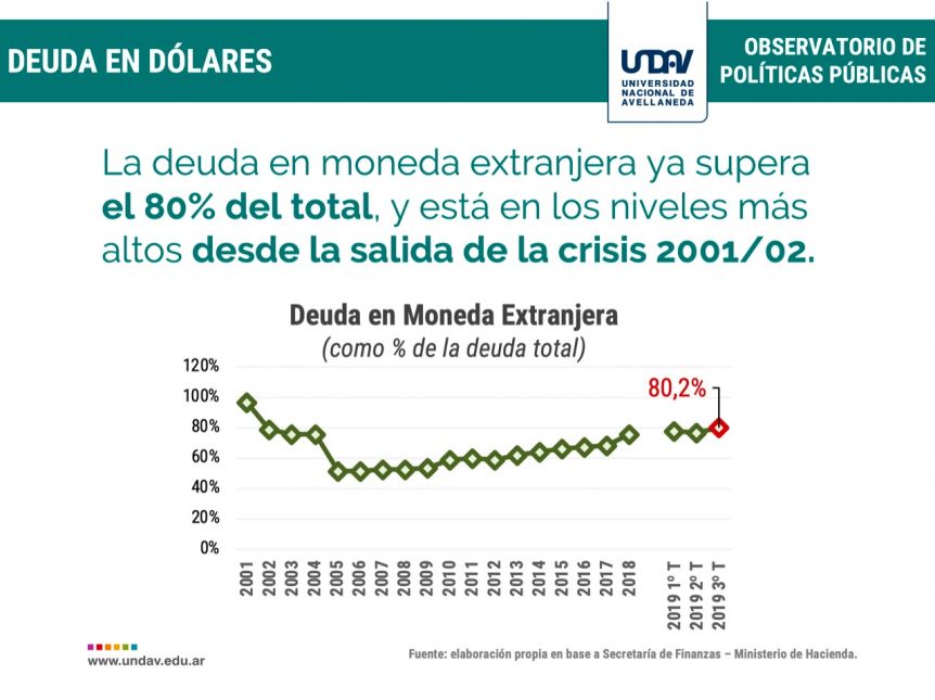 La deuda pública, el más grave problema de la administración Fernández