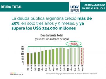 La deuda pública, el más grave problema de la administración Fernández