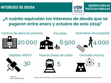 La deuda pública, el más grave problema de la administración Fernández