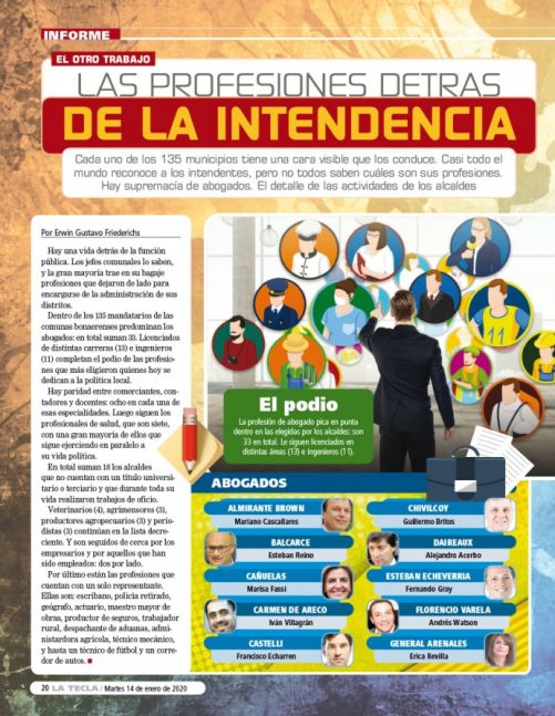 Las profesiones detrás de la intendencia