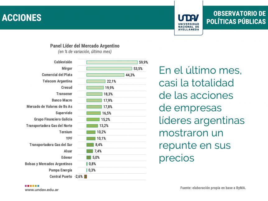 Un informe muestra los primeros números alentadores del gobierno de Alberto Fernández