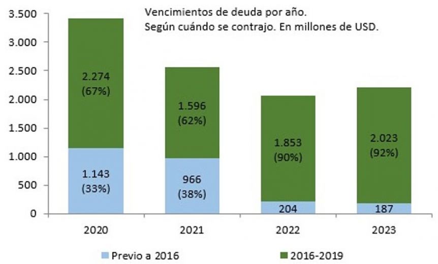 Kicillof negó que el problema de la deuda sea por el bono que emitió Scioli y apuntó contra Vidal