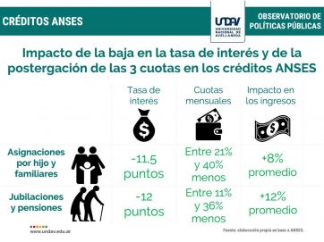 En el primer trimestre, los jubilados de la mínima obtendrán más de $16.500 por sobre la inflación