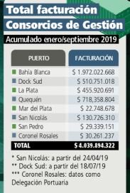 Tiempos de cambio: ponen proa hacia un nuevo modelo portuario