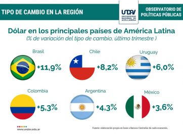 Argentina mantiene un dólar estable, pese a la crisis internacional y la problemática del coronavirus