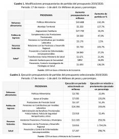 El gasto público en tiempos de aislamiento: el presupuesto y las prioridades