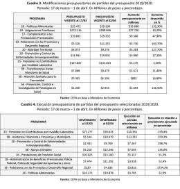 El gasto público en tiempos de aislamiento: el presupuesto y las prioridades