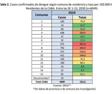 En tiempos de cuarentena, el hambre y el dengue aumentan en la Ciudad