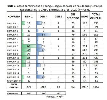 En tiempos de cuarentena, el hambre y el dengue aumentan en la Ciudad