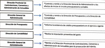 Ministerio-municipios: el recorrido de los planes de obras escolares hasta convertirse en realidad