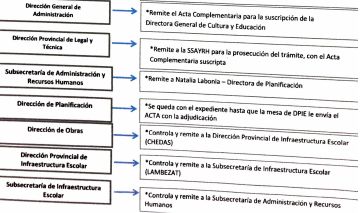 Ministerio-municipios: el recorrido de los planes de obras escolares hasta convertirse en realidad