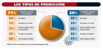 Los números negros de la cuarentena