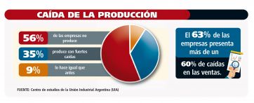 Los números negros de la cuarentena