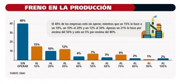 Los números negros de la cuarentena