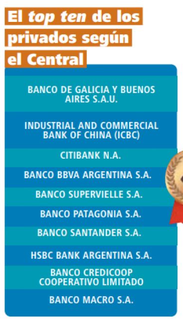 Con o sin crisis, la banca argentina no pierde nunca
