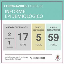 Preocupación en San Antonio de Areco: 13 nuevos casos en 48 horas y vuelta a la Fase 1