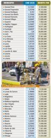 El FIM oficia de mediador entre Kicillof y los intendentes opositores