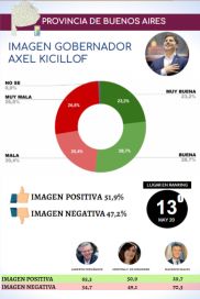 Pandemia e imagen: cómo miden los gobernadores