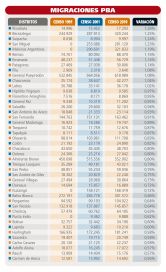 Entre el desarraigo y el colapso