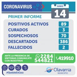 Ranking Covid del interior: el detalle de los distritos con más casos activos fuera del AMBA