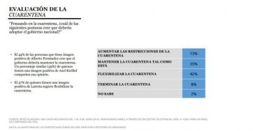 En el Conurbano, Larreta le pisa los talones a Kicillof