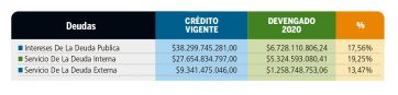 Las arcas porteñas dejan que desear: gasto escatimado y áreas sensibles descuidadas