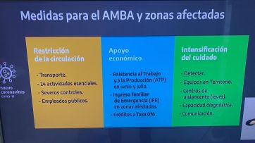 Es oficial: desde el miércoles y hasta el 17 de julio regirá la Fase 1 en el AMBA