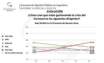 Cien días de cuarentena