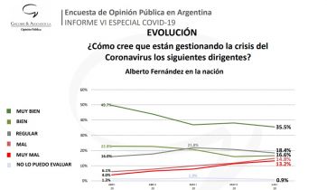 Cien días de cuarentena