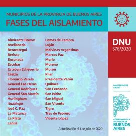 Fase a fase: cómo queda el nuevo mapa en la provincia con las nuevas restricciones