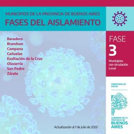 Fase a fase: cómo queda el nuevo mapa en la provincia con las nuevas restricciones