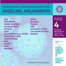 Fase a fase: cómo queda el nuevo mapa en la provincia con las nuevas restricciones