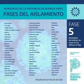 Fase a fase: cómo queda el nuevo mapa en la provincia con las nuevas restricciones