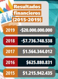 El plan para revertir el déficit del IPS