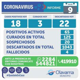 De mal en peor: intendente Pro complicado con los casos de Covid y con sus dichos