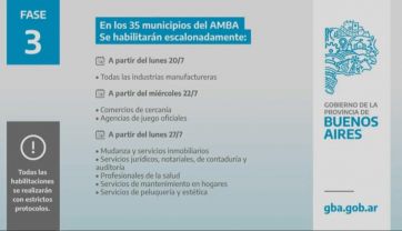 Salida escalonada: se flexibiliza la Fase 3 en el AMBA y las fases 4 y 5 en el interior