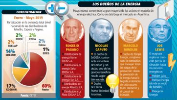 Conflicto energético: los intendentes, las empresas y una guerra declarada