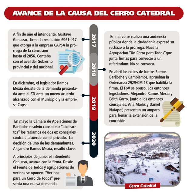 Cerro Catedral: espionaje, vínculos y negocios