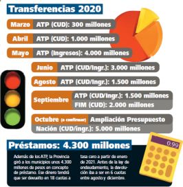 Interior-Conurbano: la nueva puja por el reparto de la torta