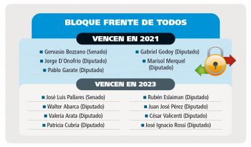 Tironeos y rosca por las elecciones indefinidas